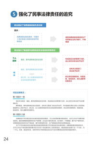《中華人民共和國(guó)食品安全法》最新修訂要點(diǎn)圖文解讀